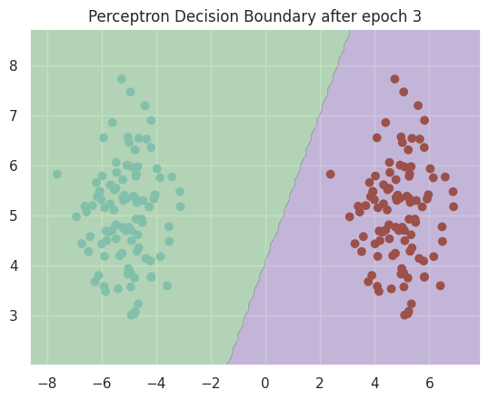 decision boundary